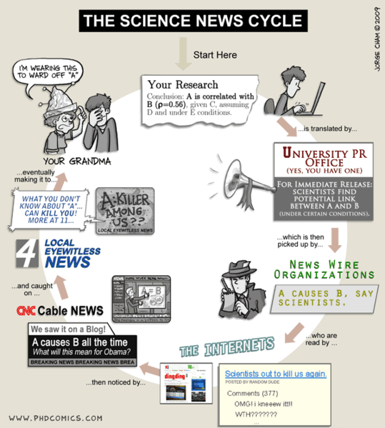Файл:ScienceNewsCycle.gif